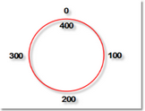 CircleGradient