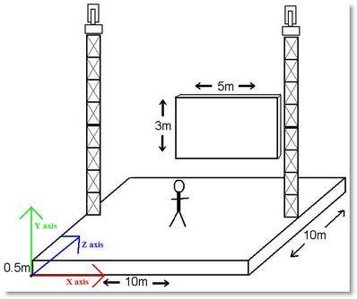 SD_Stage_Axis